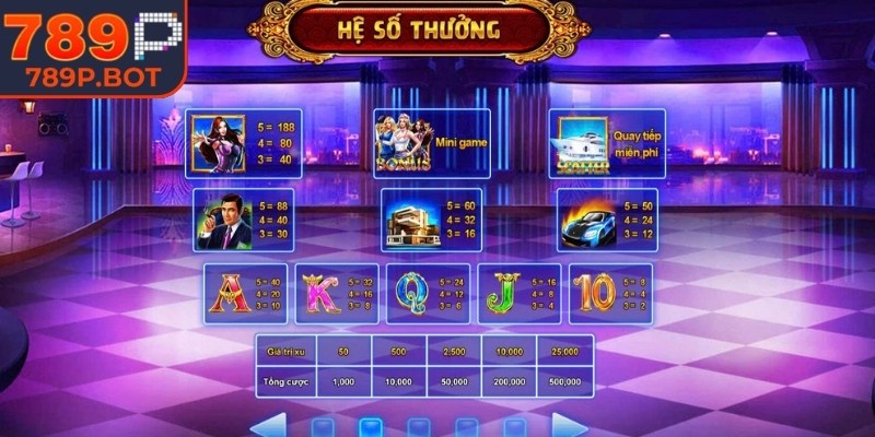 Biệt Đội Mỹ Nữ 789P – Game Slot Hành Động Nổi Bật Năm 2026 3 Bí kíp quay hũ hiệu quả